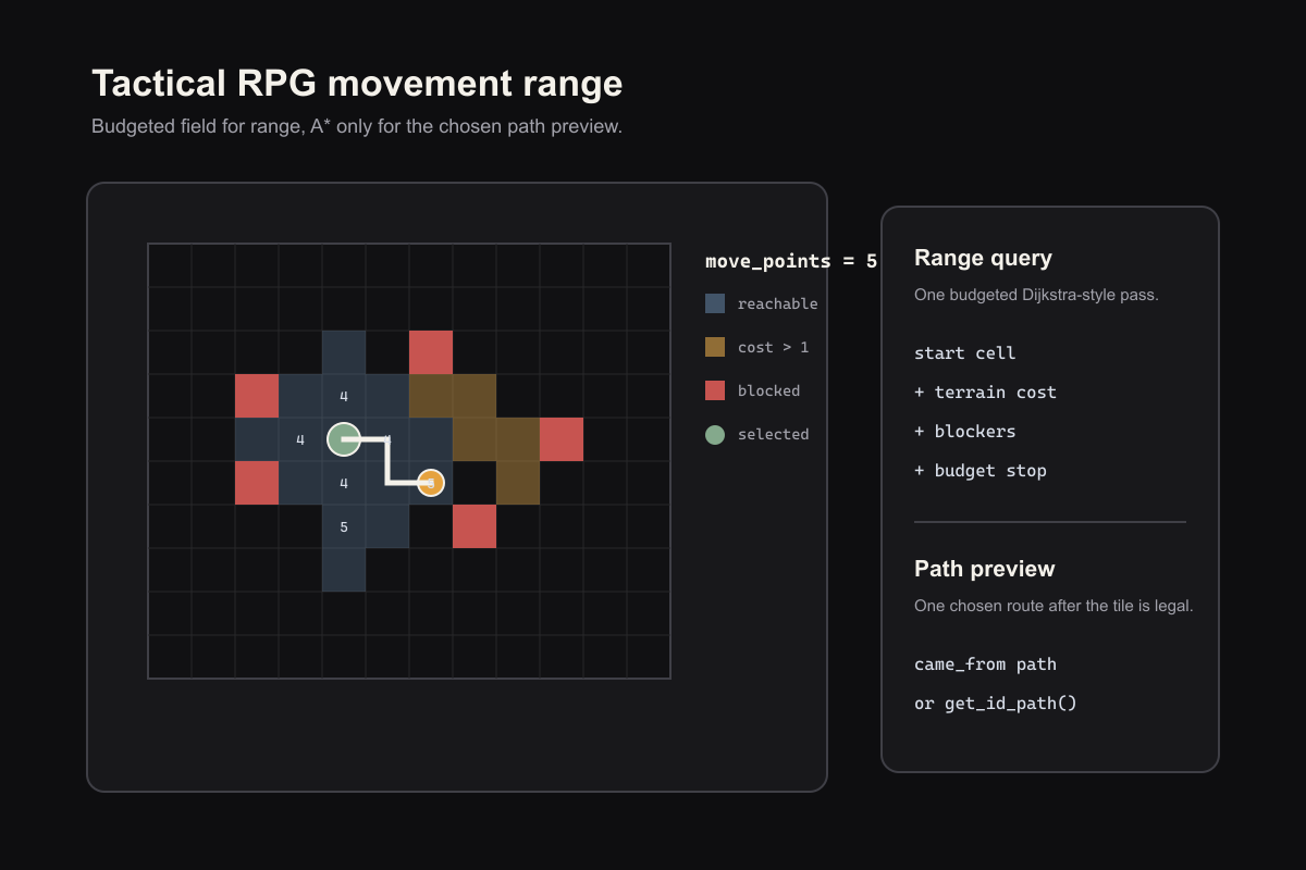 Rpg Effective Range Tactical RPG Movement Range in Godot | Vav Labs