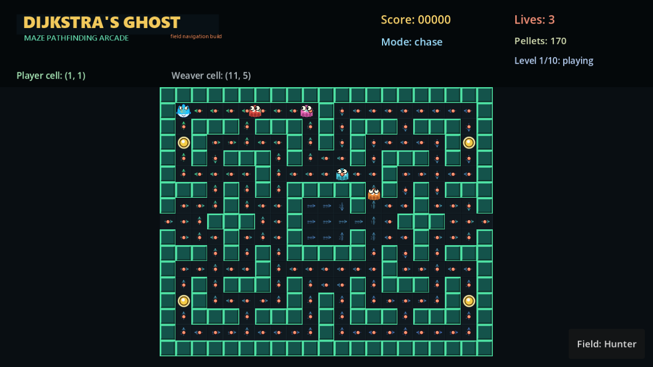 Dijkstra's Ghost active gameplay with four hunters, the full HUD, and the live Dijkstra-field overlay enabled.