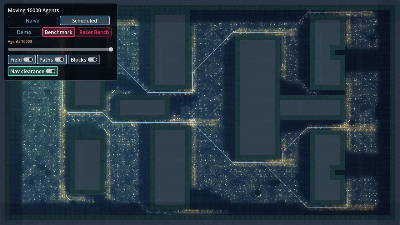 Godot 10,000-agent benchmark scene with a frame-time overlay.