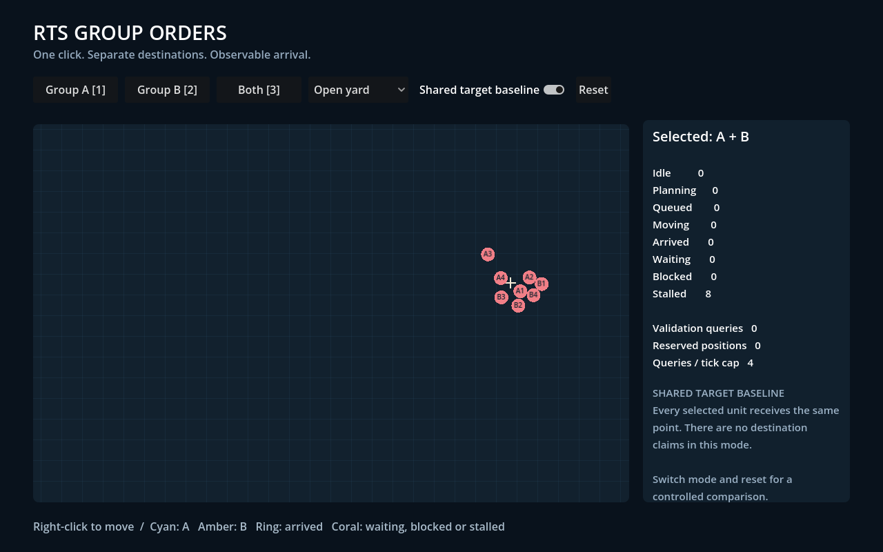 Shared-target baseline with eight stalled units and no arrivals.