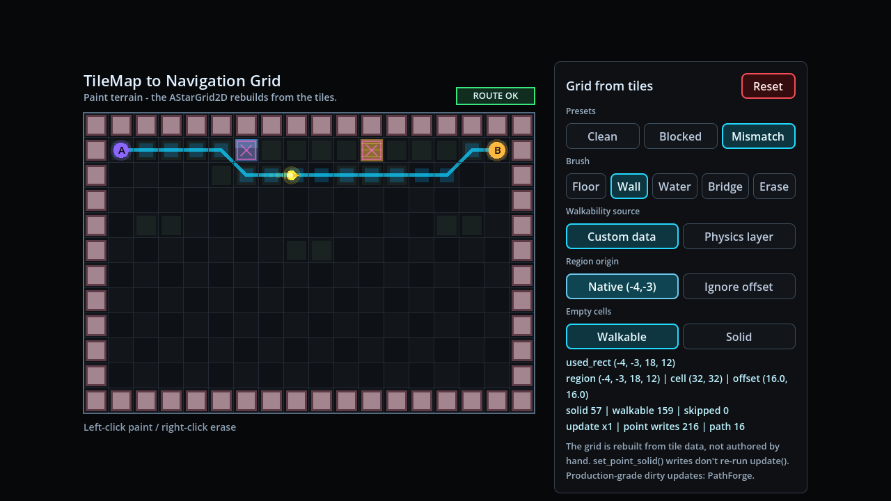 Godot TileMapLayer painted map converted into AStarGrid2D solid cells from custom data walkability.