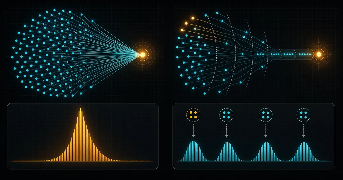 Technical diagram comparing a same-tick NavigationAgent2D route burst and one tall workload spike with bounded requests spread across four smaller pulses.