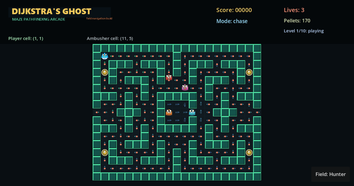 Dijkstra's Ghost maze with four hunters and the live navigation-field overlay enabled